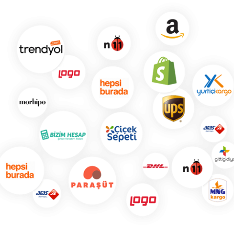 Eksiksiz Bir E-Ticaret Ekosistemi